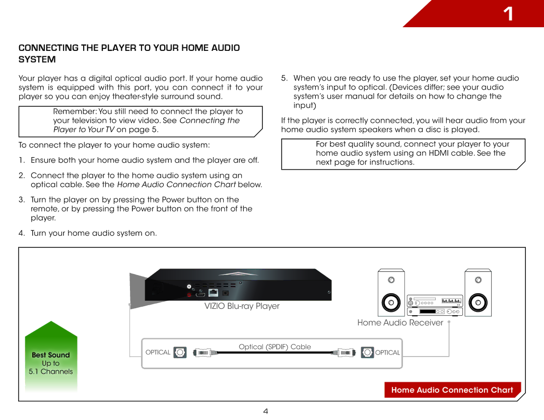 Vizio VBR140 warranty Connecting the player to your home audio system, Home Audio Connection Chart 