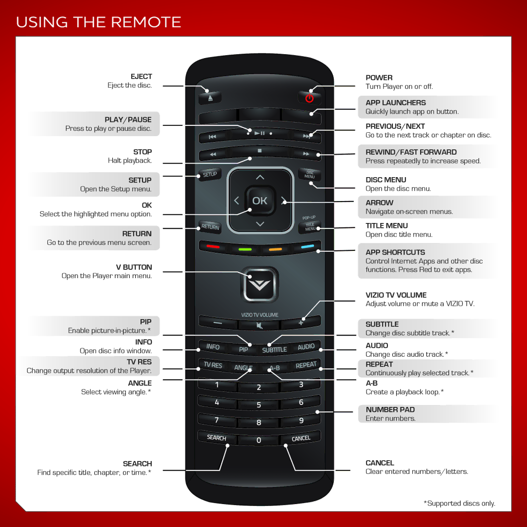 Vizio VBR140 quick start Using the Remote 