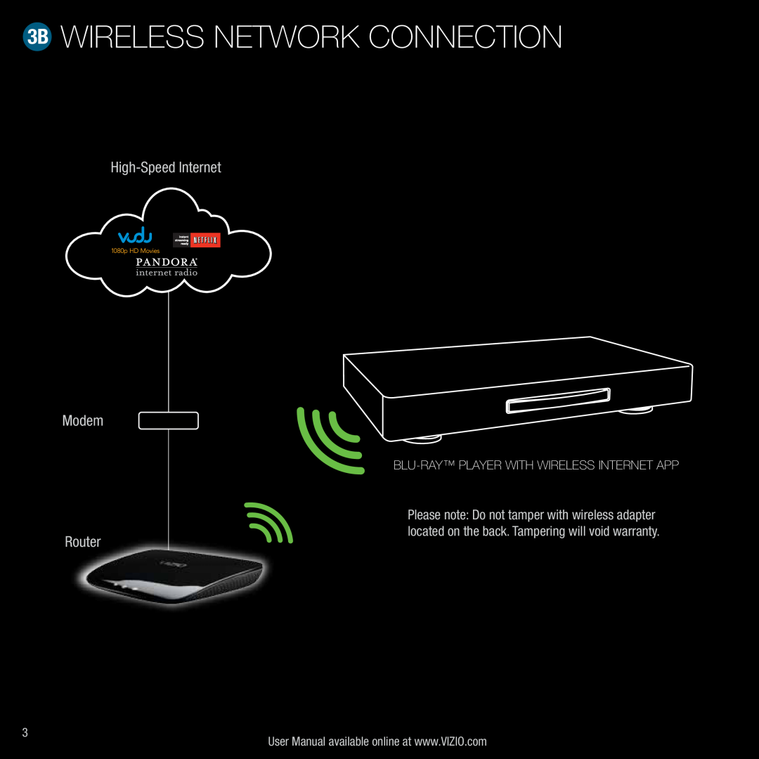 Vizio VBR210 3B Wireless network connection, High-Speed Internet Modem Router, Blu-ray player with wireless internet app 