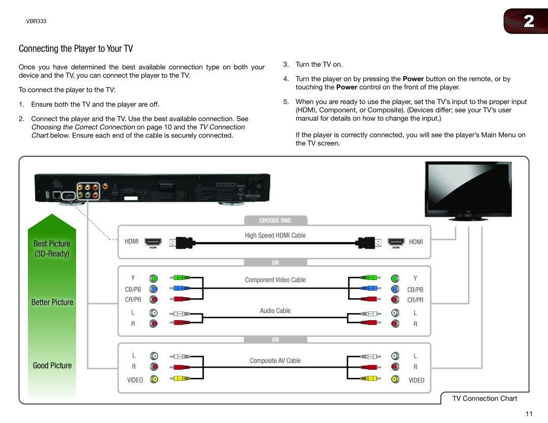 Vizio VBR333 user manual Connecting the Player to Your TV, Better Picture Good Picture 
