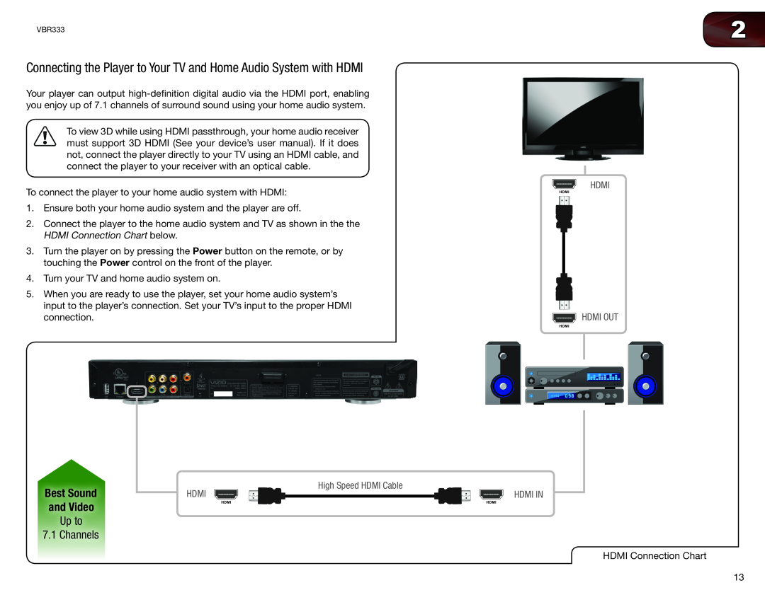 Vizio VBR333 user manual Connecting the Player to Your TV and Home Audio System with HDMI, High Speed HDMI Cable 