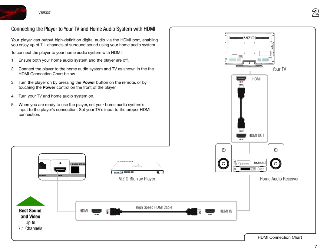 Vizio VBR337 user manual Your TV 