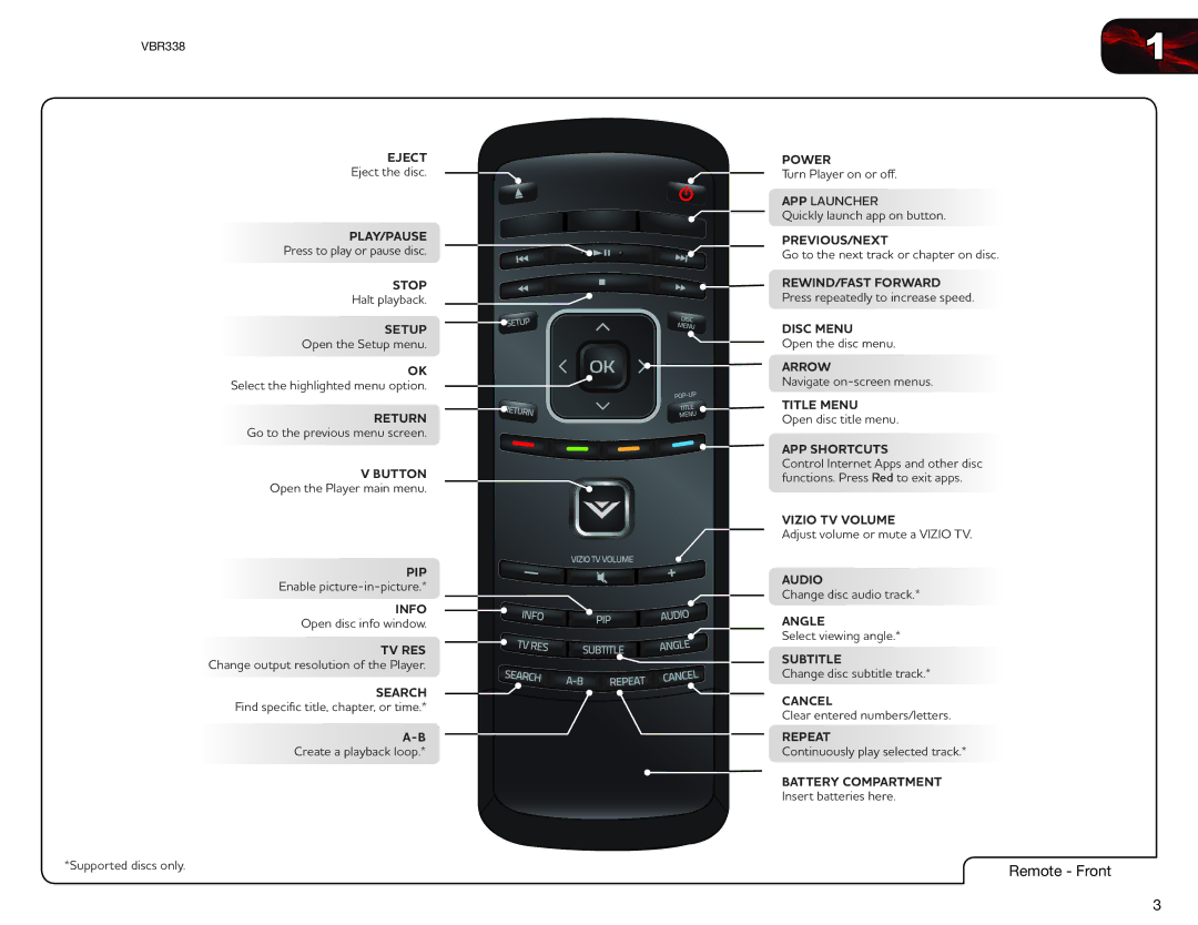 Vizio VBR338 user manual Remote Front 