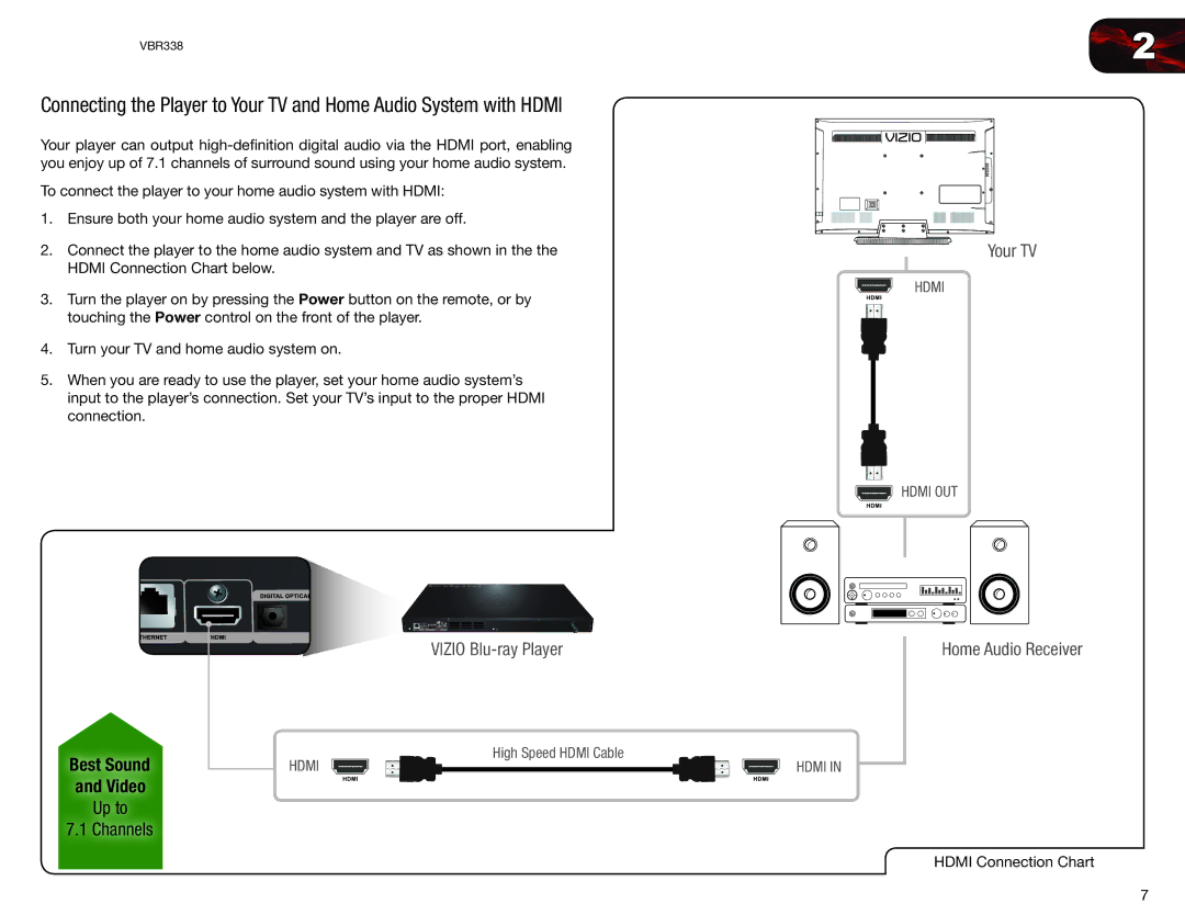 Vizio VBR338 user manual Your TV 