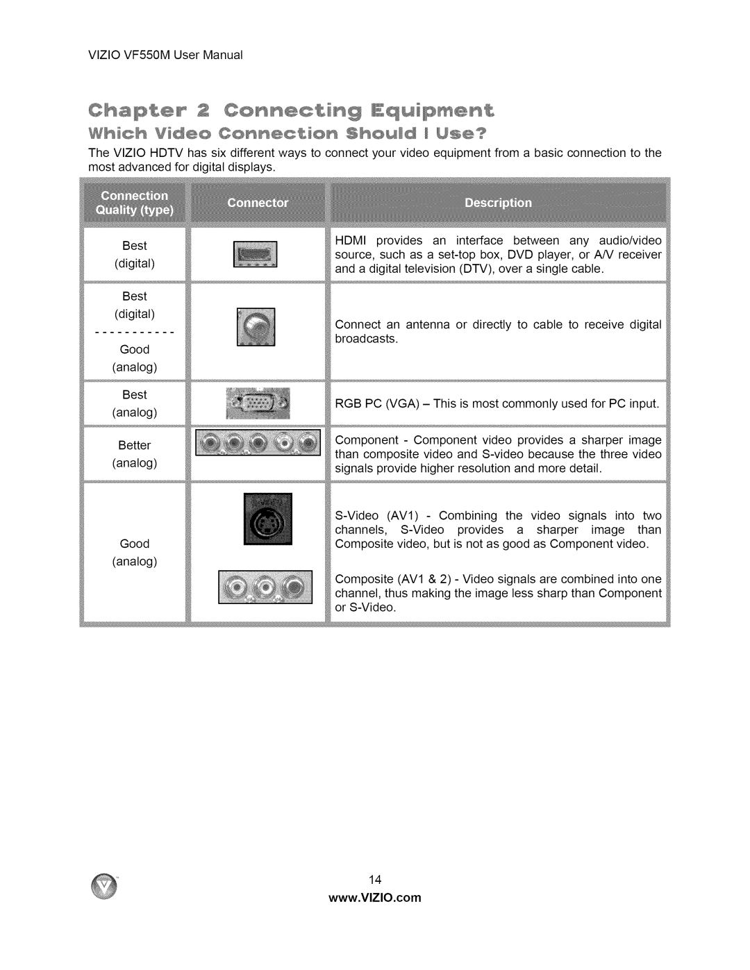 Vizio VF550M user manual CBap$e £ ¢os eetis Equipment 