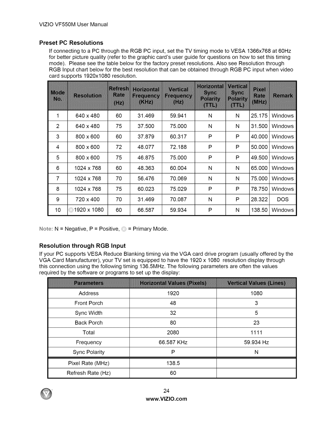 Vizio VF550M user manual Preset PC Resolutions, Resolution through RGB Input 