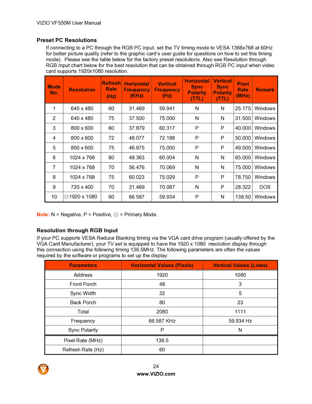 Vizio VF550M user manual Preset PC Resolutions, Resolution through RGB Input, Sync Rate Remark Polarity MHz 