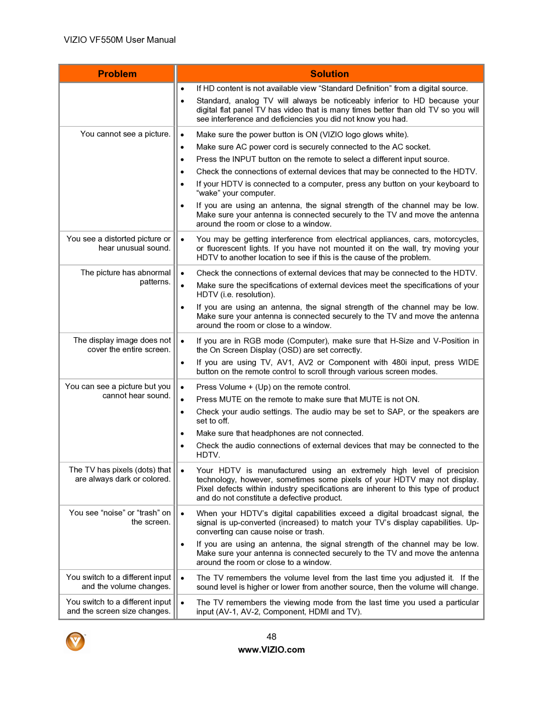 Vizio VF550M user manual You cannot see a picture 