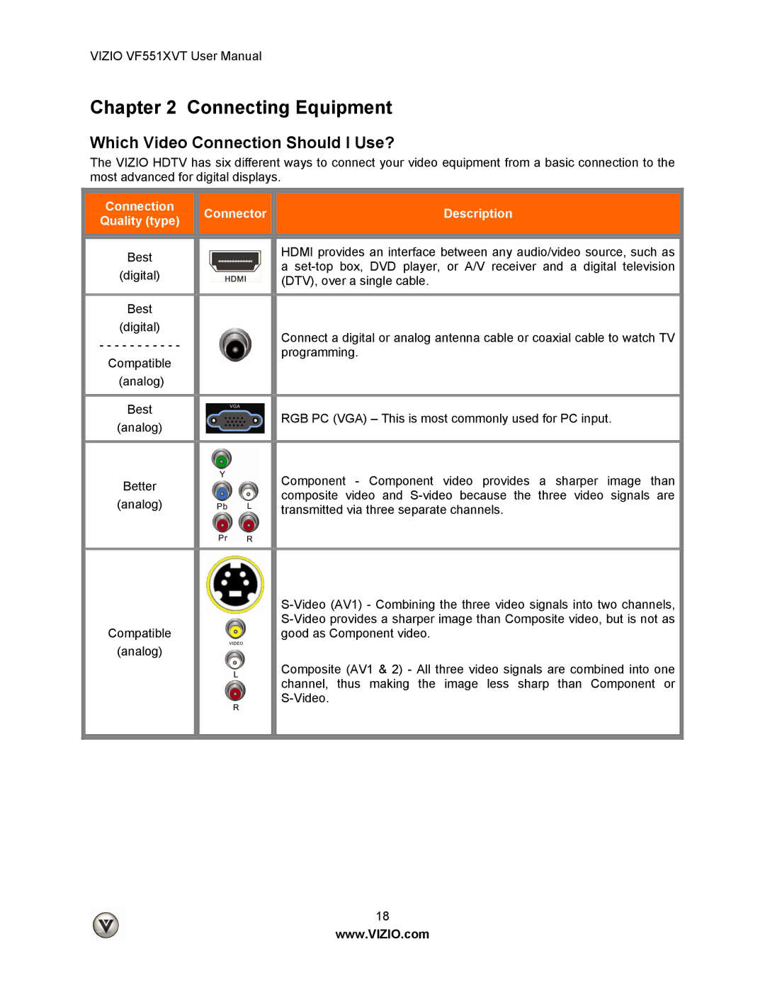 Vizio VF551XVT user manual Connecting Equipment, Which Video Connection Should I Use? 