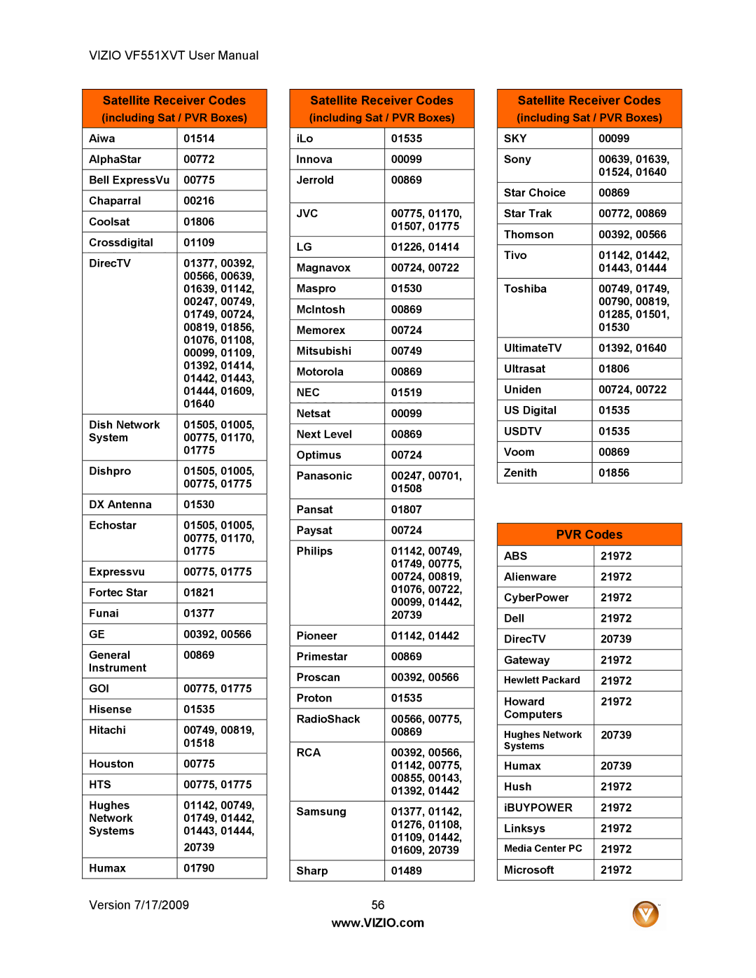 Vizio VF551XVT user manual Satellite Receiver Codes, PVR Codes 