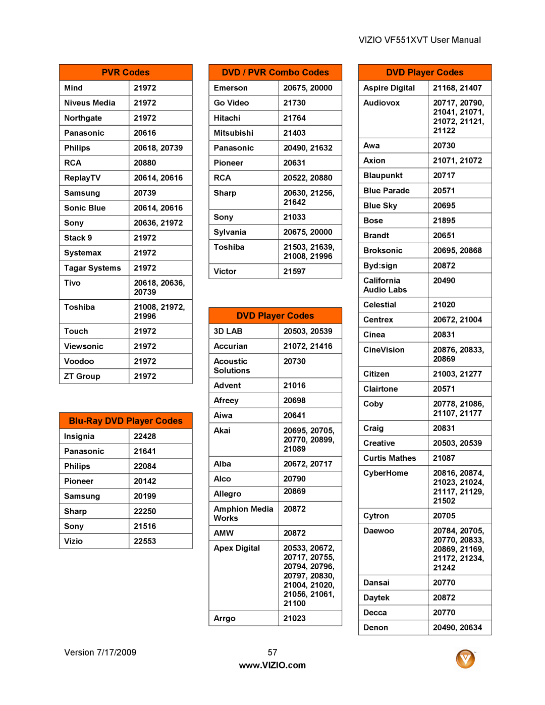 Vizio VF551XVT user manual Blu-Ray DVD Player Codes, DVD / PVR Combo Codes, 3D LAB, Amw 