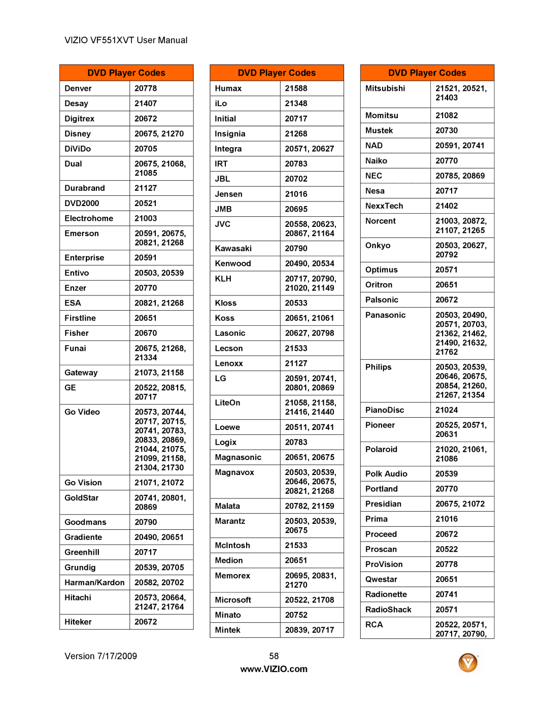 Vizio VF551XVT user manual Esa, Irt, Jbl, Jmb, Klh, Nad 