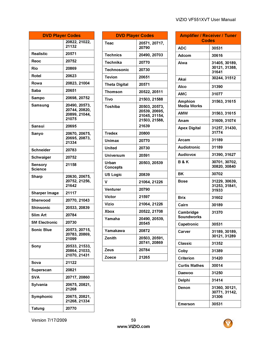 Vizio VF551XVT user manual Amplifier / Receiver / Tuner Codes, Sva, Adc, Amc 