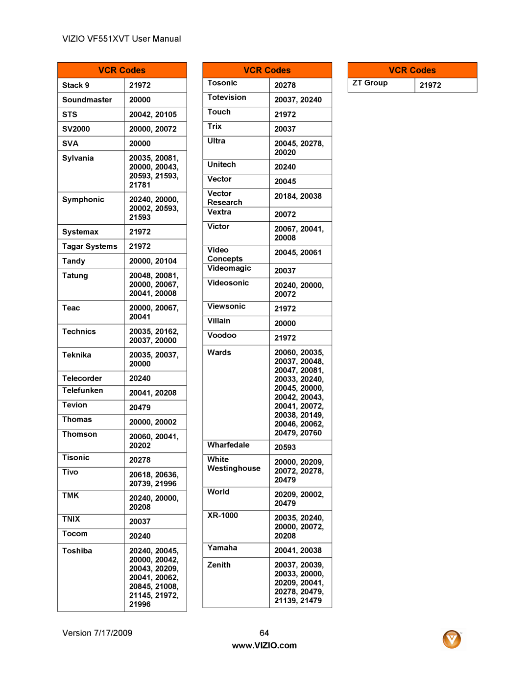 Vizio VF551XVT user manual Sts, Tmk, Tnix 