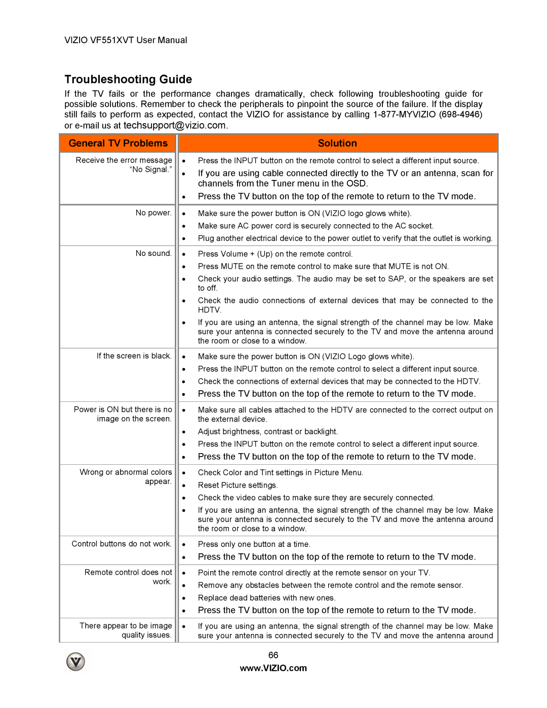 Vizio VF551XVT user manual Troubleshooting Guide, General TV Problems, Solution 