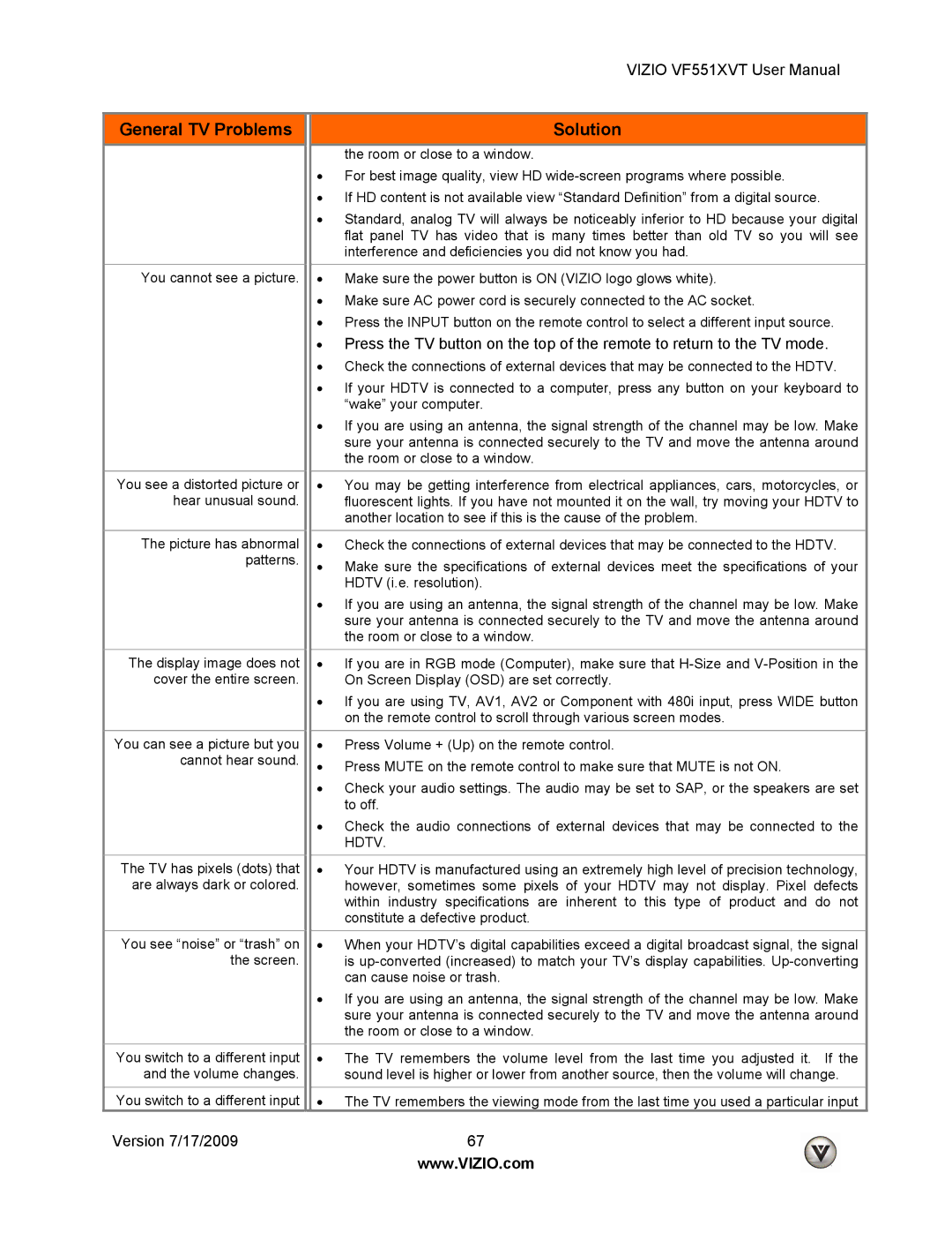 Vizio VF551XVT user manual You switch to a different input 