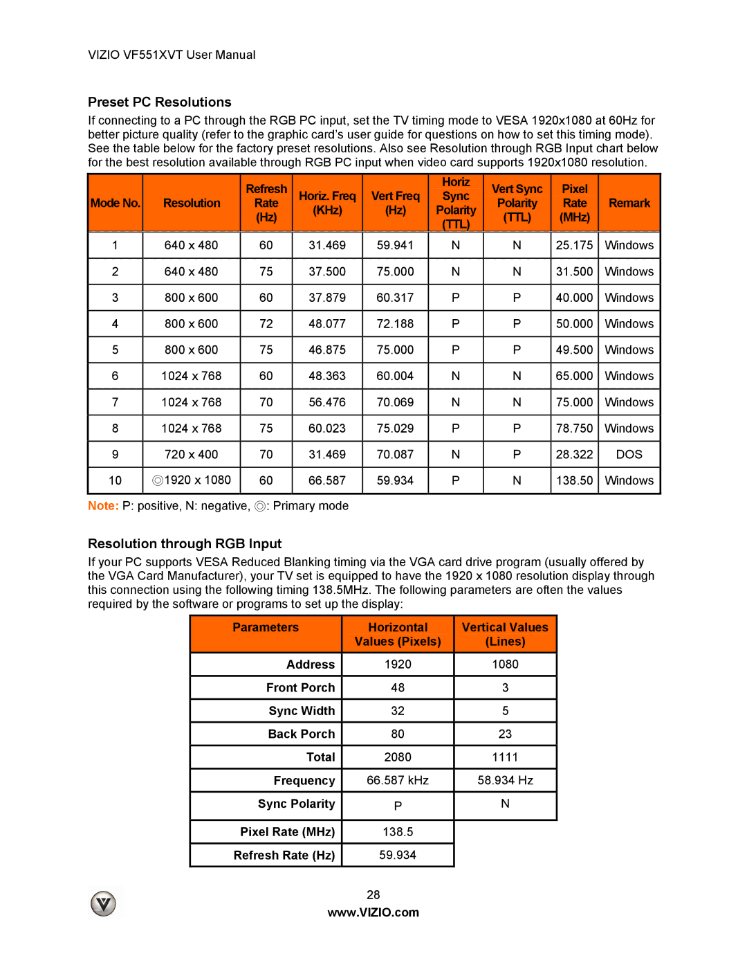 Vizio VF551XVT manual Preset PC Resolutions, Resolution through RGB Input 