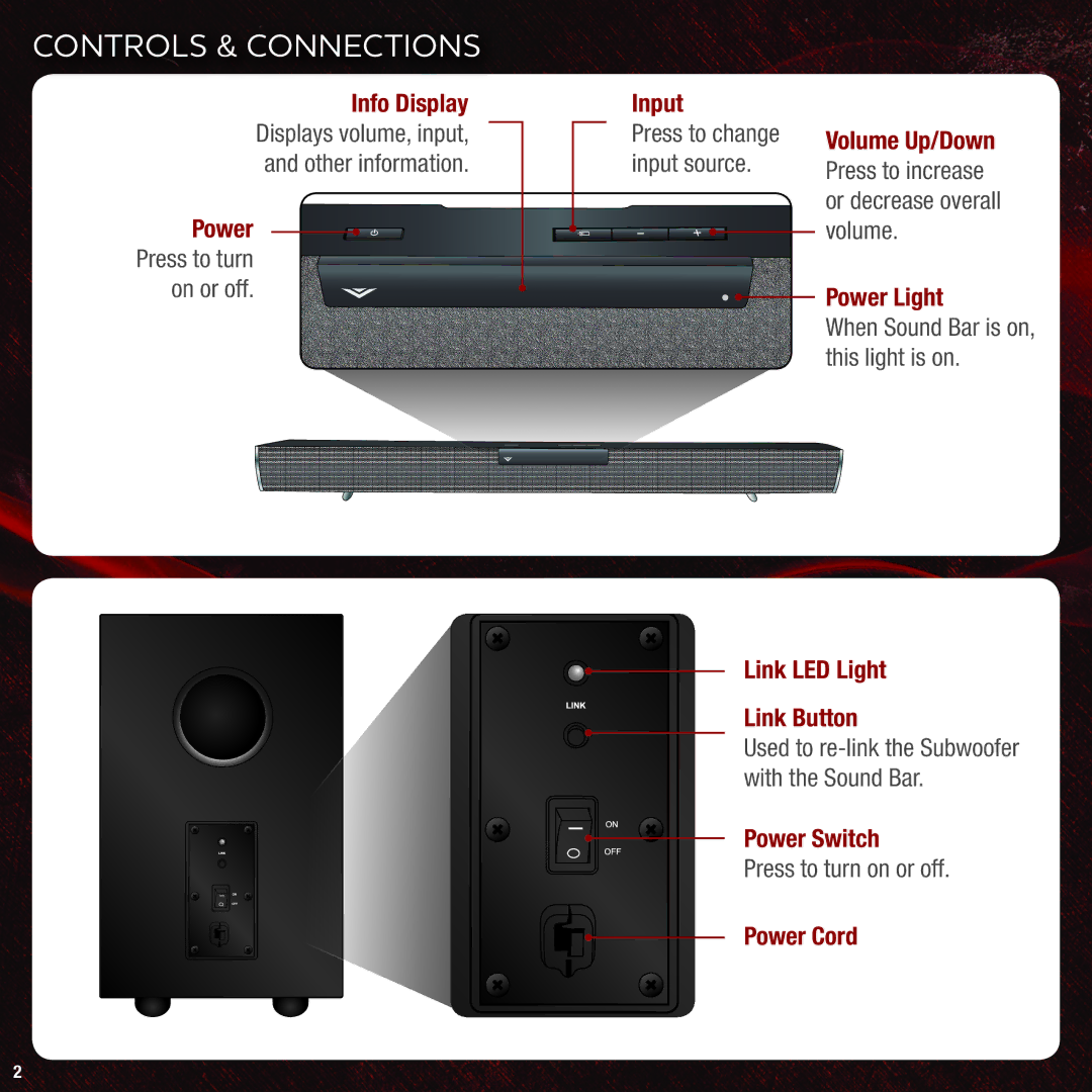 Vizio VHT215 quick start Controls & Connections 