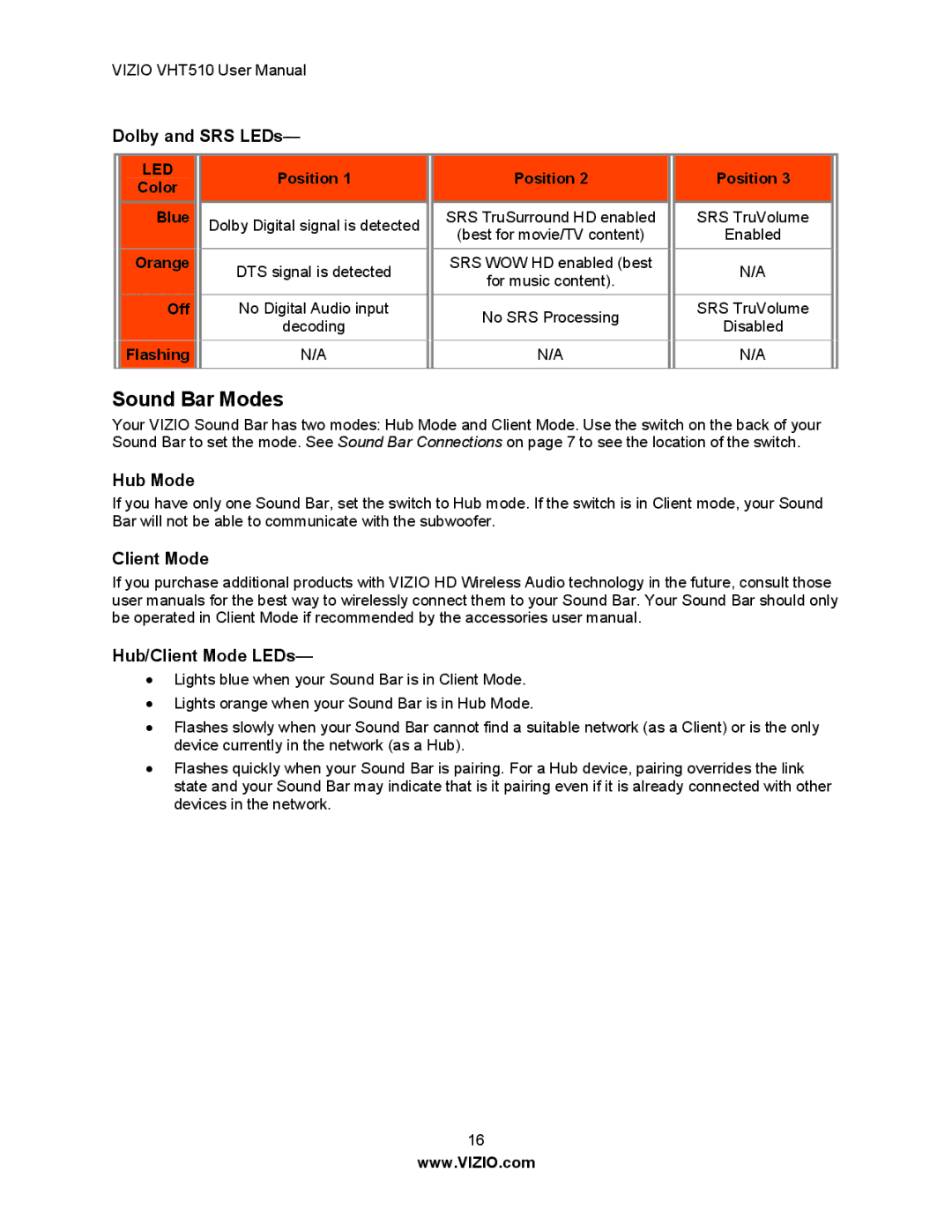 Vizio VHT510 user manual Sound Bar Modes, Dolby and SRS LEDs, Hub Mode, Client Mode Hub/Client Mode LEDs 