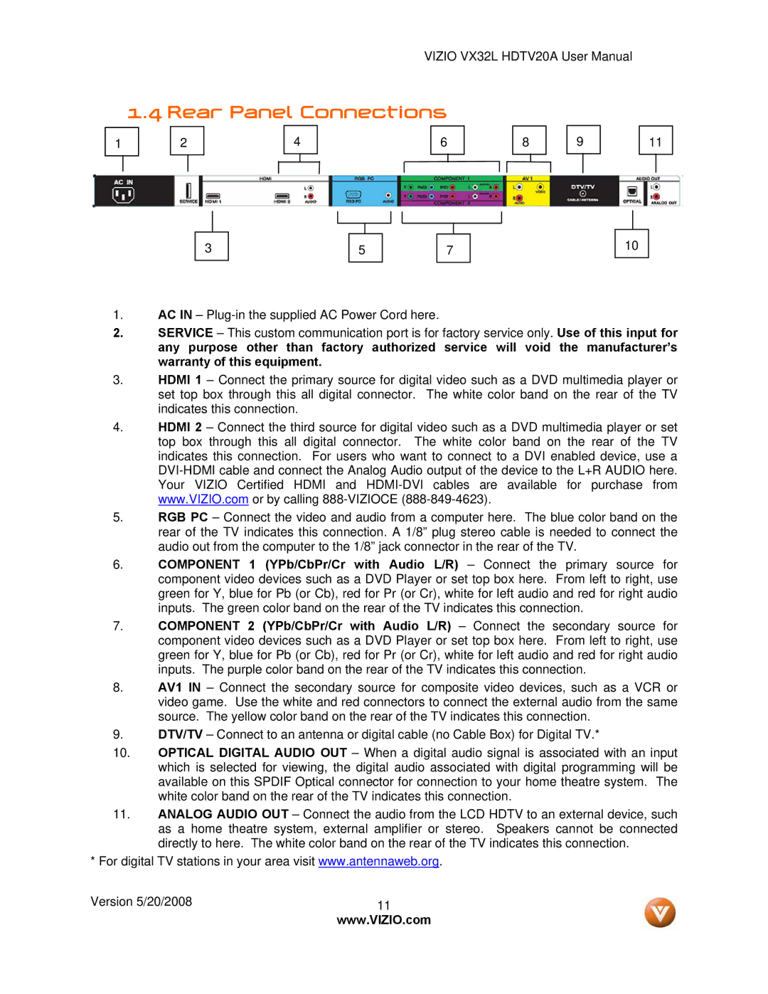 Vizio VX32L, VIZIO user manual Rear Panel Connections 