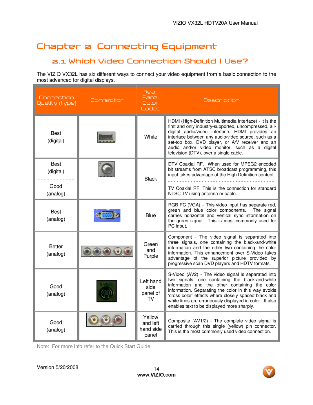 Vizio VIZIO, VX32L user manual Connecting Equipment, Which Video Connection Should I Use? 
