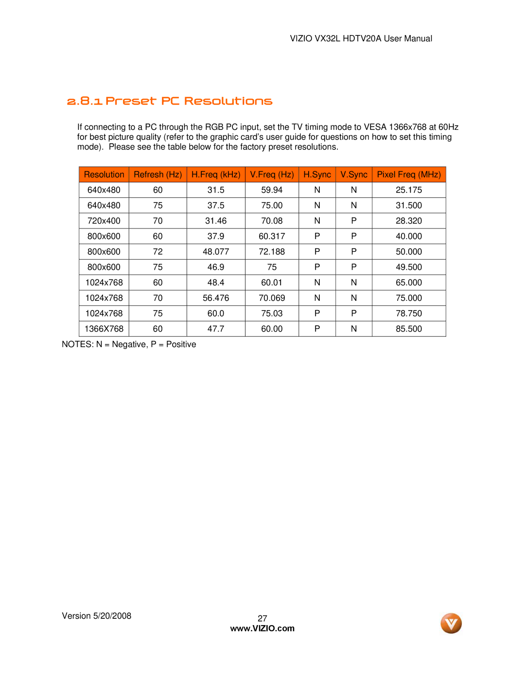 Vizio VX32L, VIZIO user manual Preset PC Resolutions 