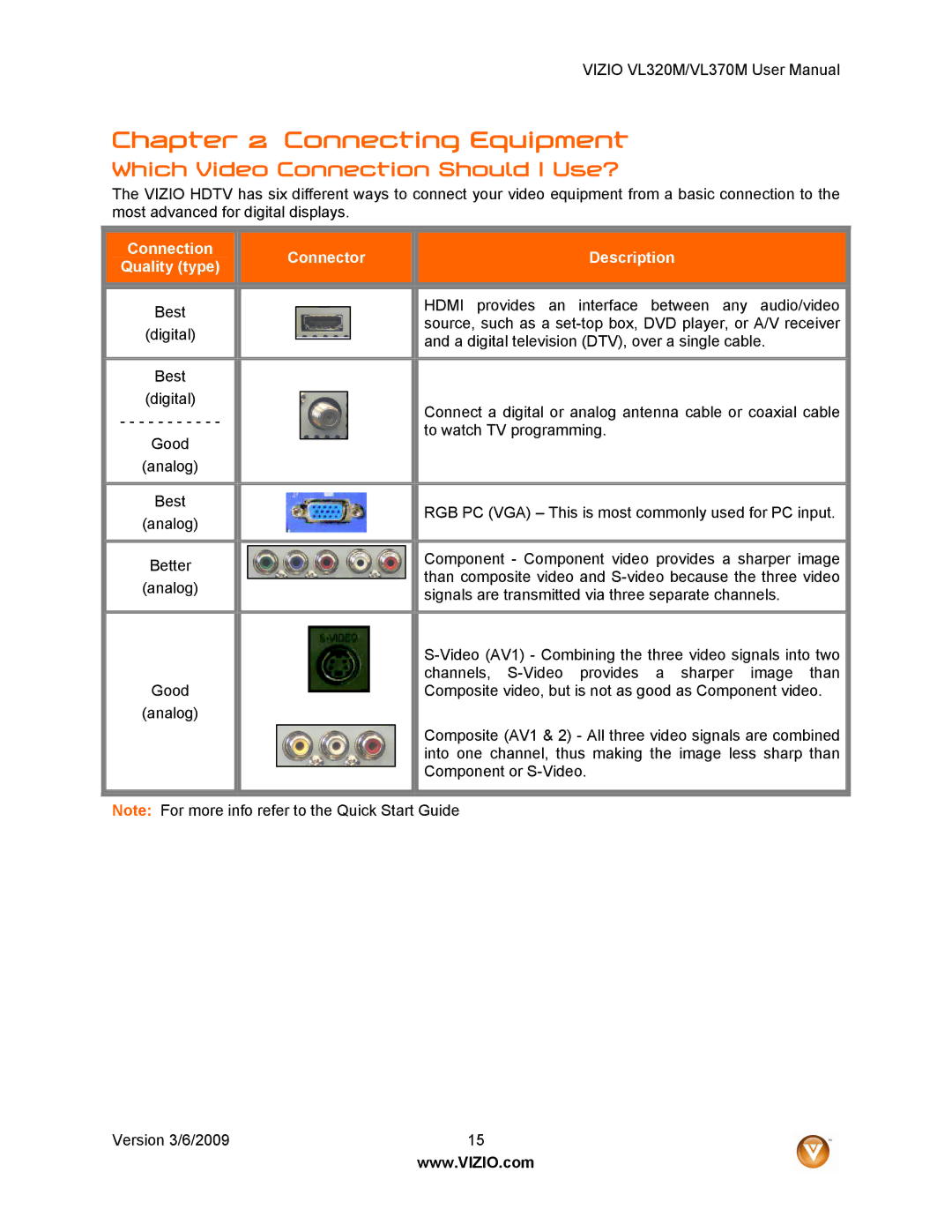 Vizio VL320M user manual Connecting Equipment, Which Video Connection Should I Use? 