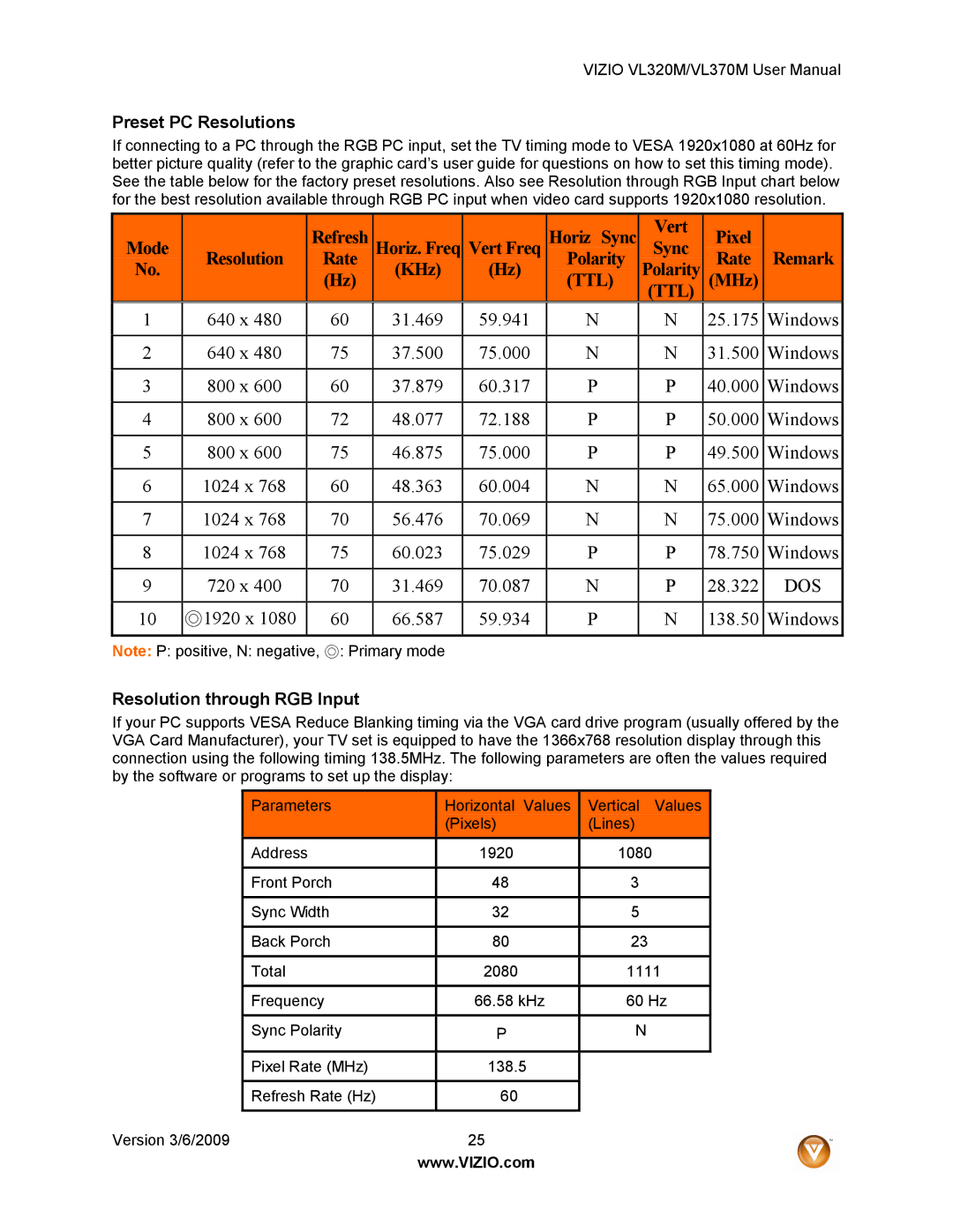 Vizio VL320M user manual Preset PC Resolutions, Resolution through RGB Input 