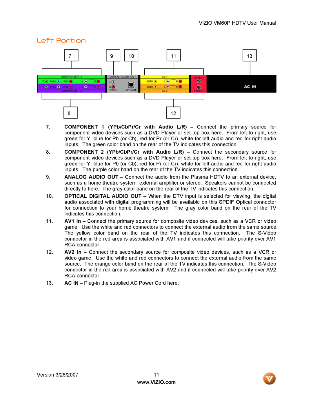 Vizio VM60P user manual Left Portion 