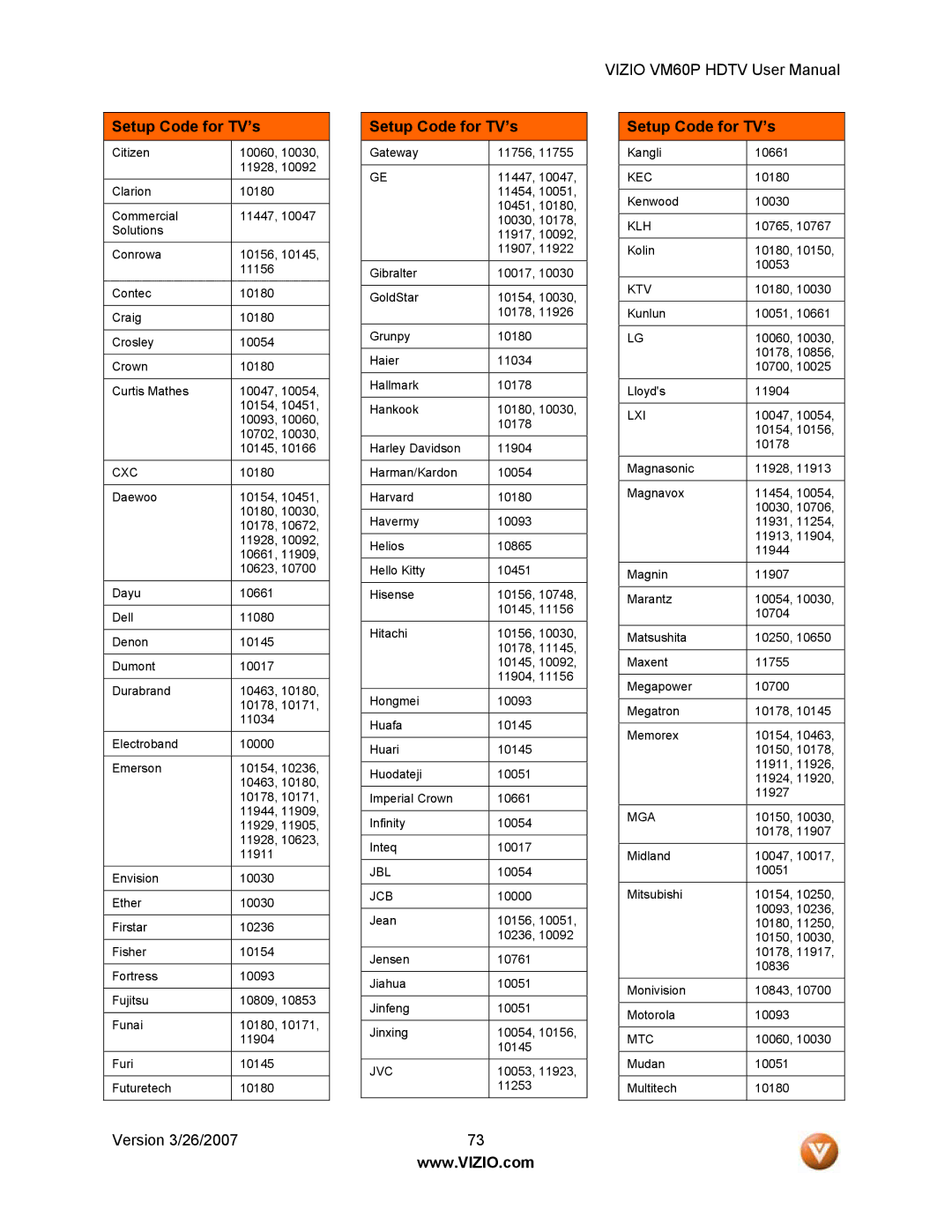 Vizio VM60P user manual Jcb 