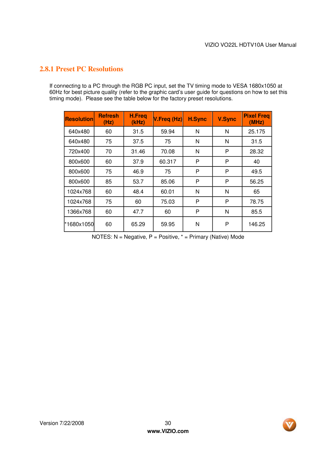 Vizio VO22L user manual Preset PC Resolutions, Resolution Refresh Freq, Sync, Pixel Freq, KHz MHz 