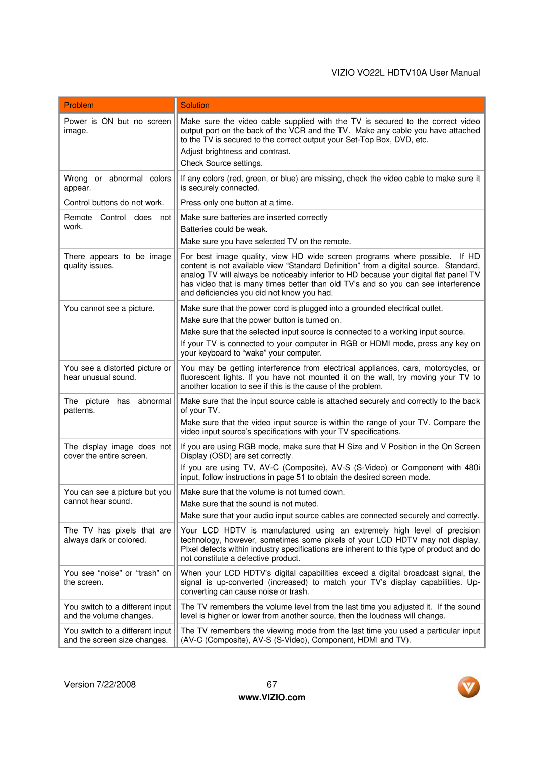 Vizio VO22L user manual Adjust brightness and contrast. Check Source settings 