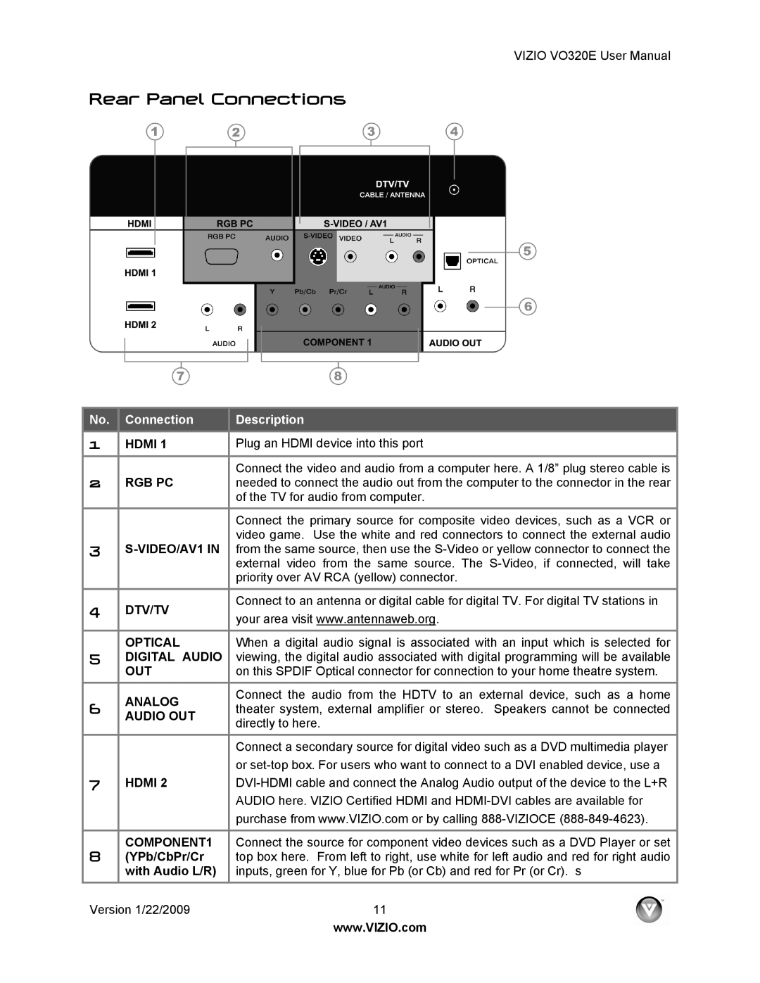 Vizio VO320E user manual Rear Panel Connections, YPb/CbPr/Cr, With Audio L/R 