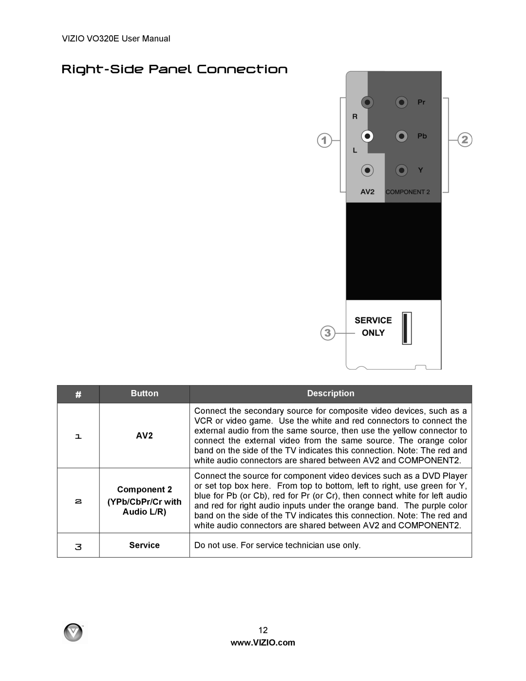 Vizio VO320E user manual Right-Side Panel Connection, Component, YPb/CbPr/Cr with, Audio L/R 