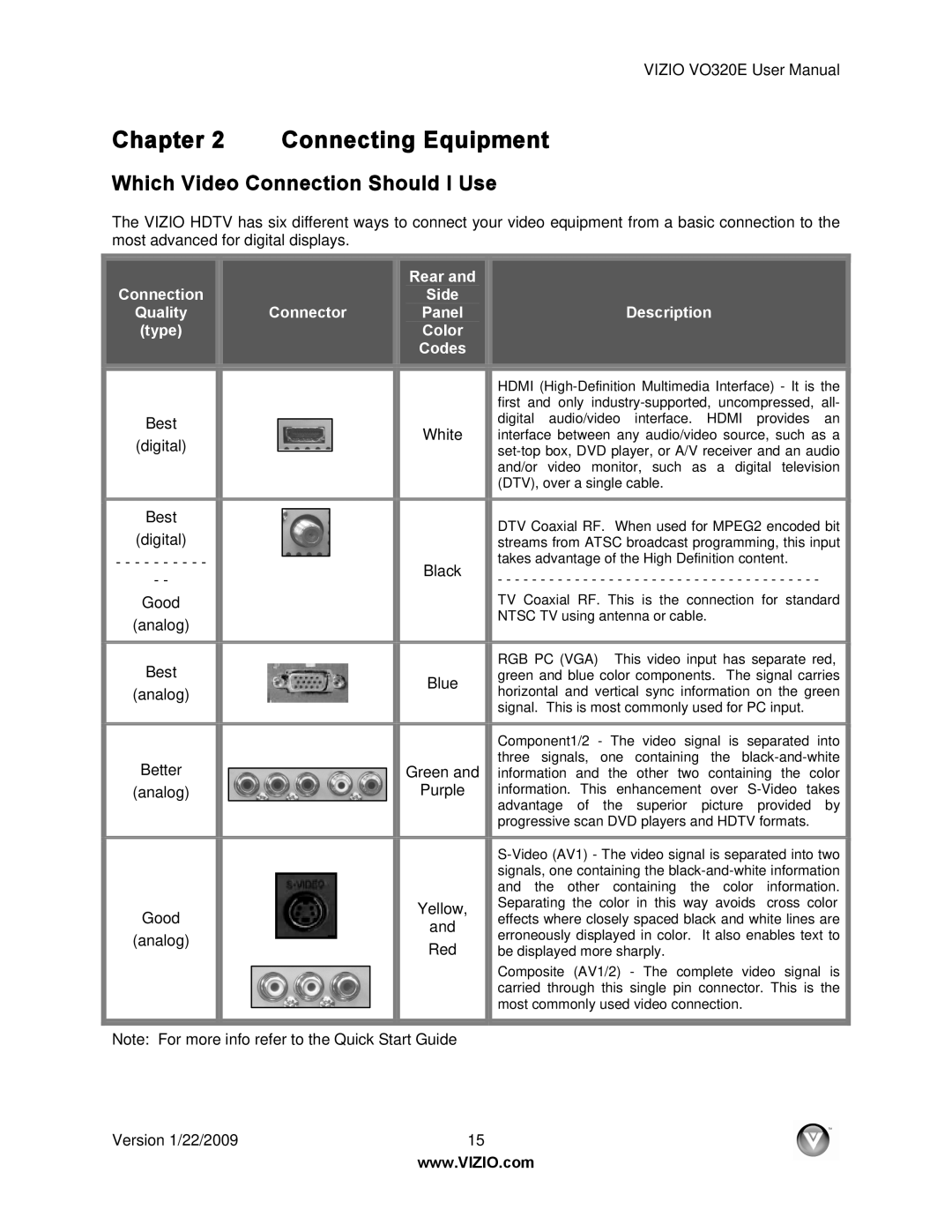 Vizio VO320E user manual Connecting Equipment, Which Video Connection Should I Use? 