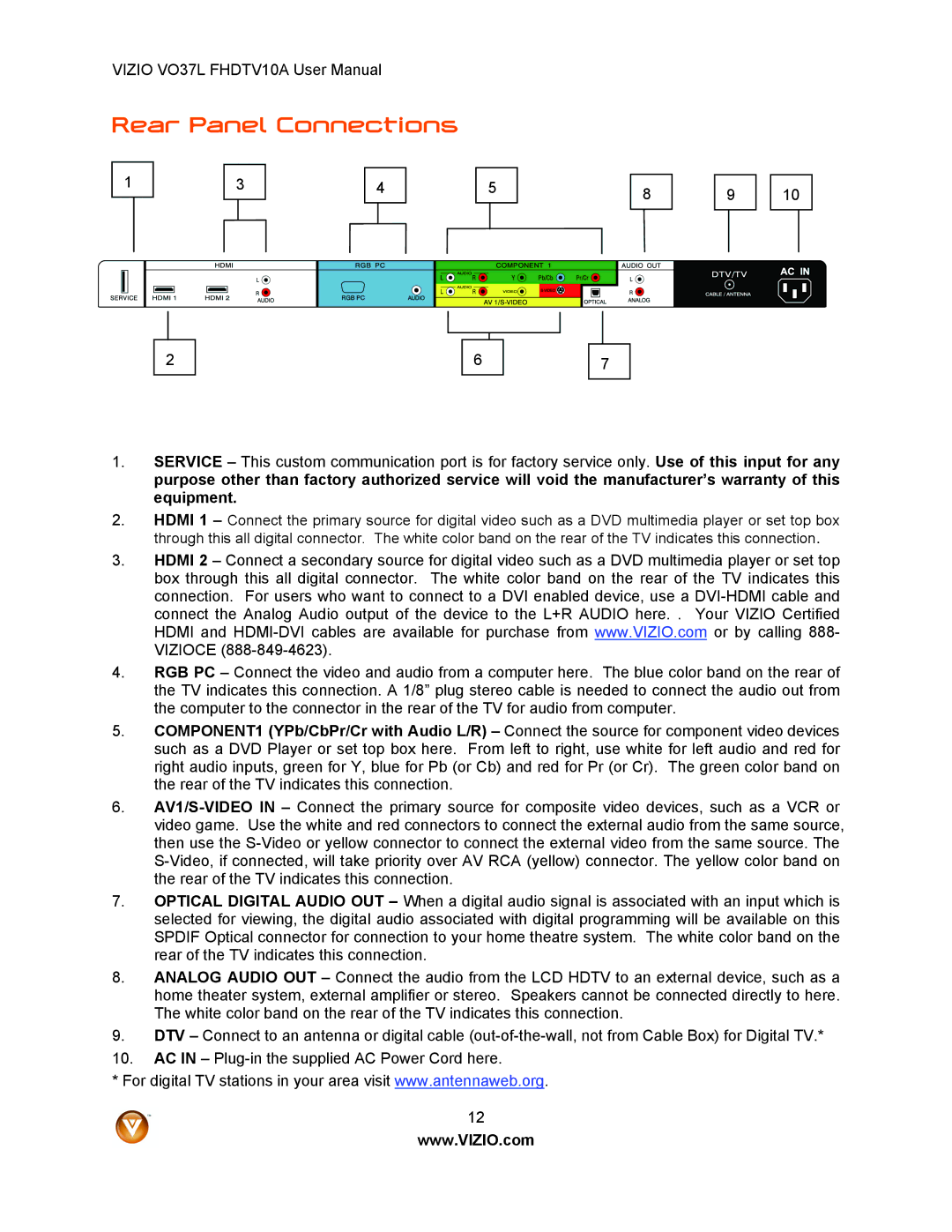 Vizio VO37L FHDTV10A user manual Rear Panel Connections 