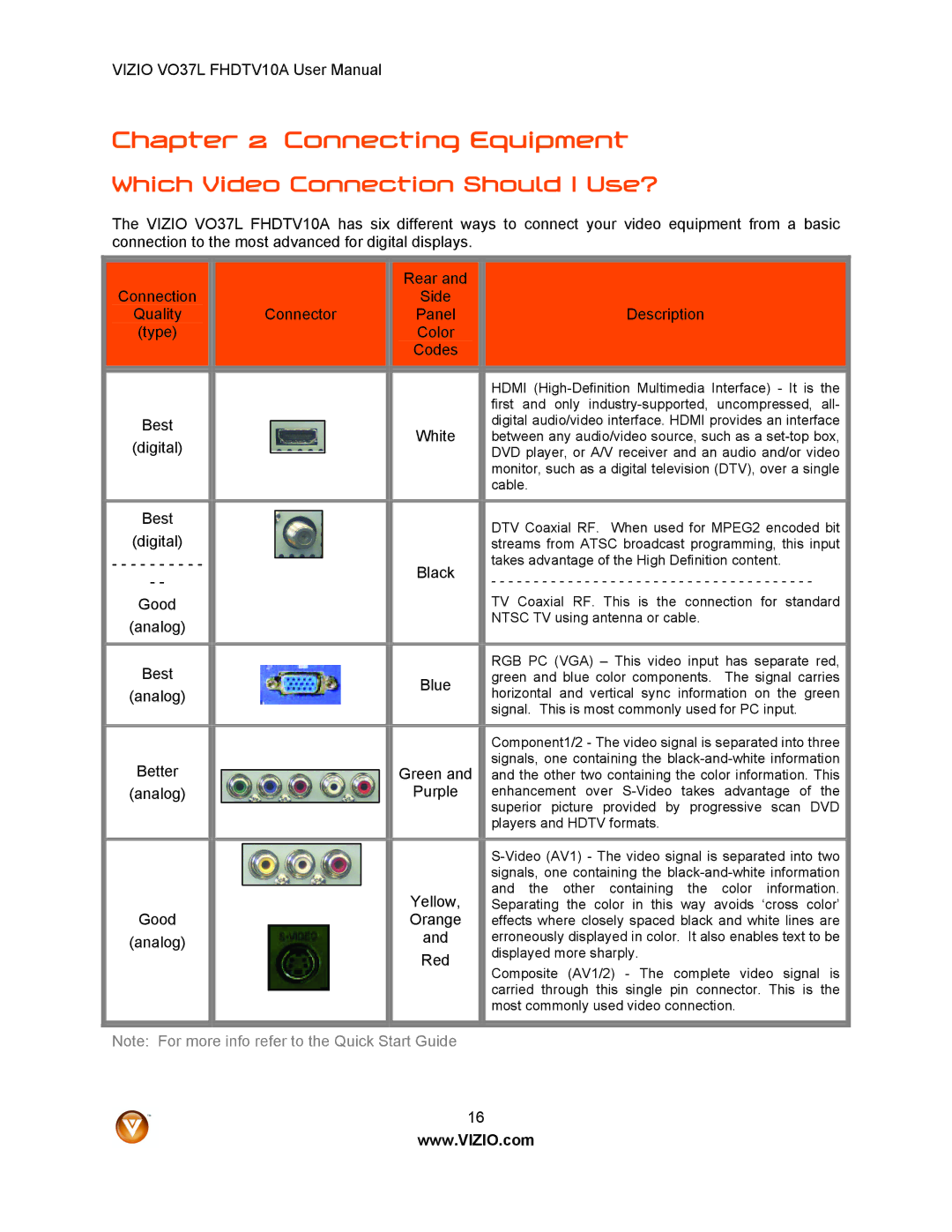 Vizio VO37L FHDTV10A user manual Connecting Equipment, Which Video Connection Should I Use? 