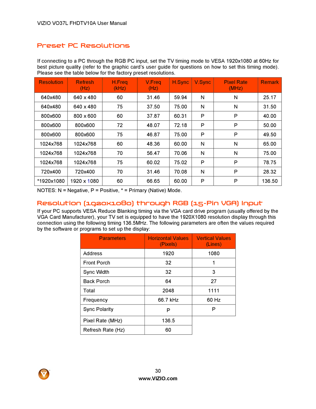 Vizio VO37L FHDTV10A user manual Preset PC Resolutions, Resolution 1920x1080 through RGB 15-Pin VGA Input 
