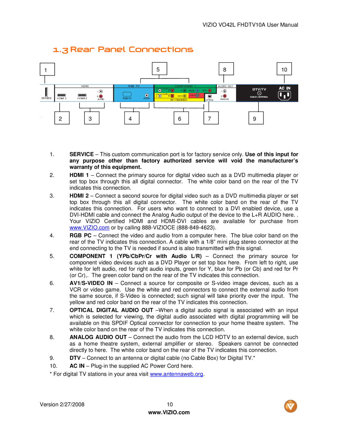 Vizio VO42LF user manual Rear Panel Connections 