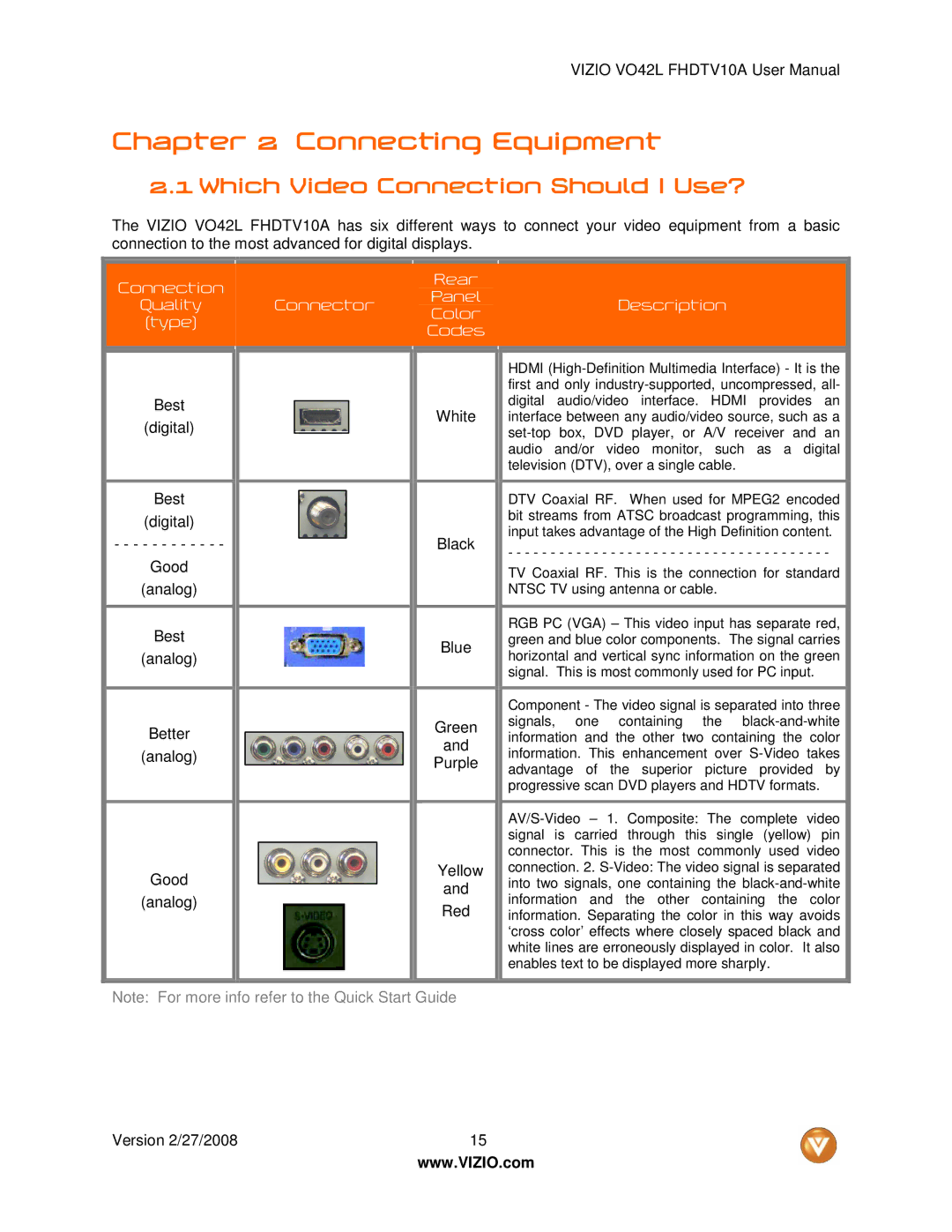 Vizio VO42LF user manual Connecting Equipment, Which Video Connection Should I Use? 