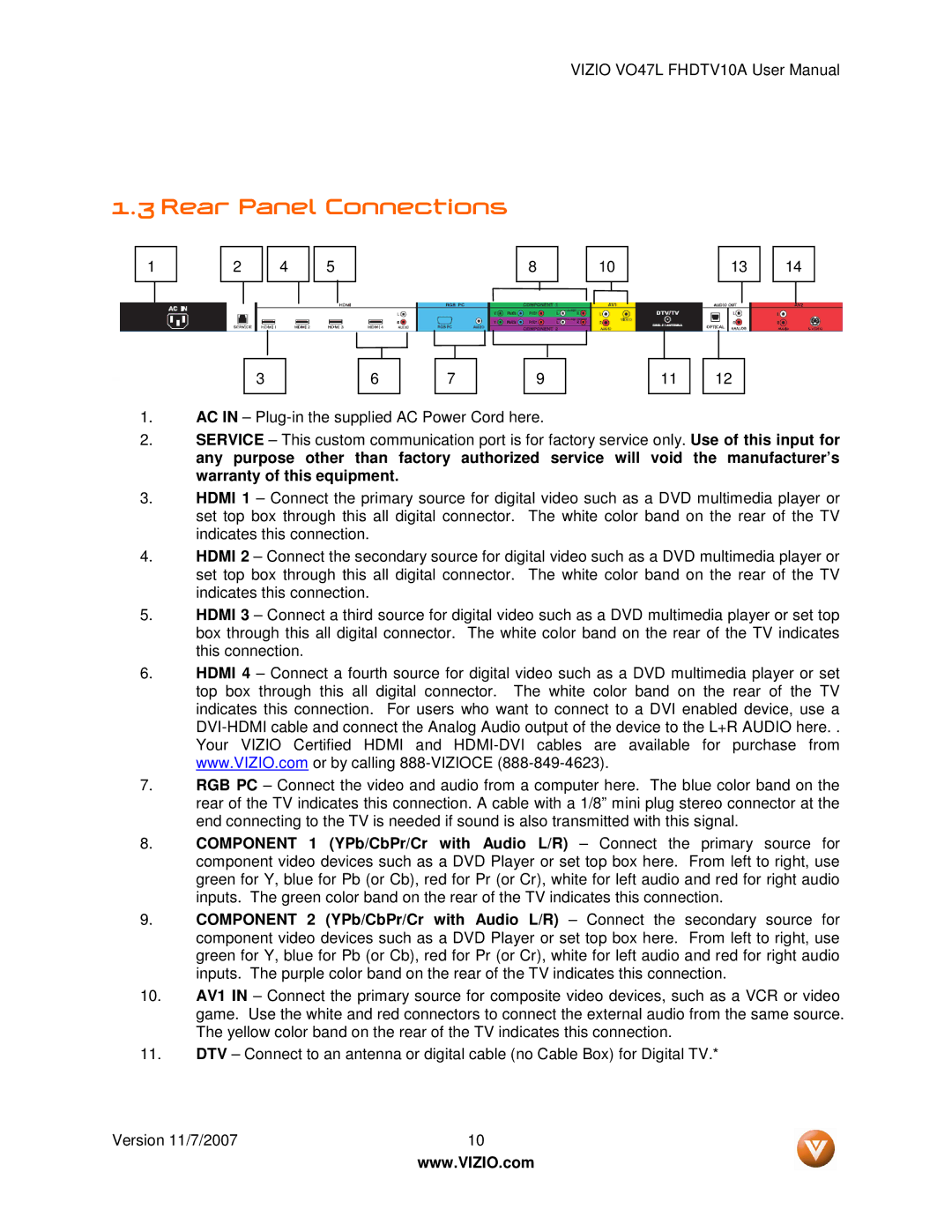 Vizio VO47L FHDTV10A manual Rear Panel Connections 