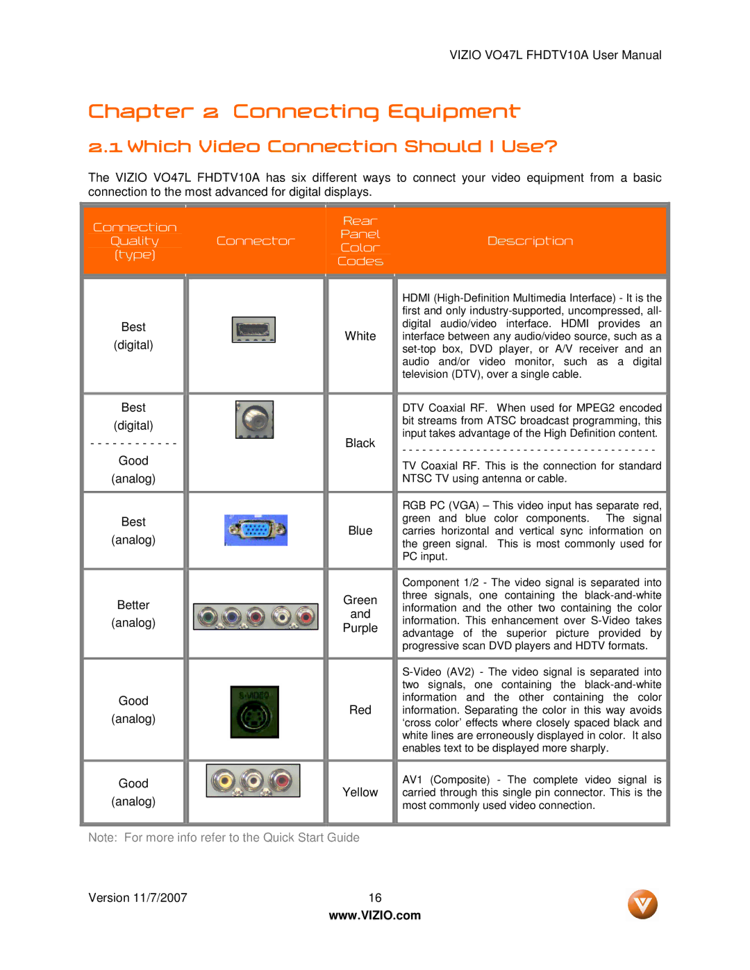 Vizio VO47L FHDTV10A manual Connecting Equipment, Which Video Connection Should I Use? 