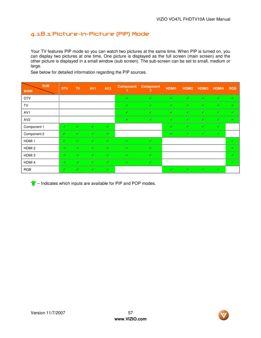 Vizio VO47L FHDTV10A manual Picture-In-Picture PIP Mode 