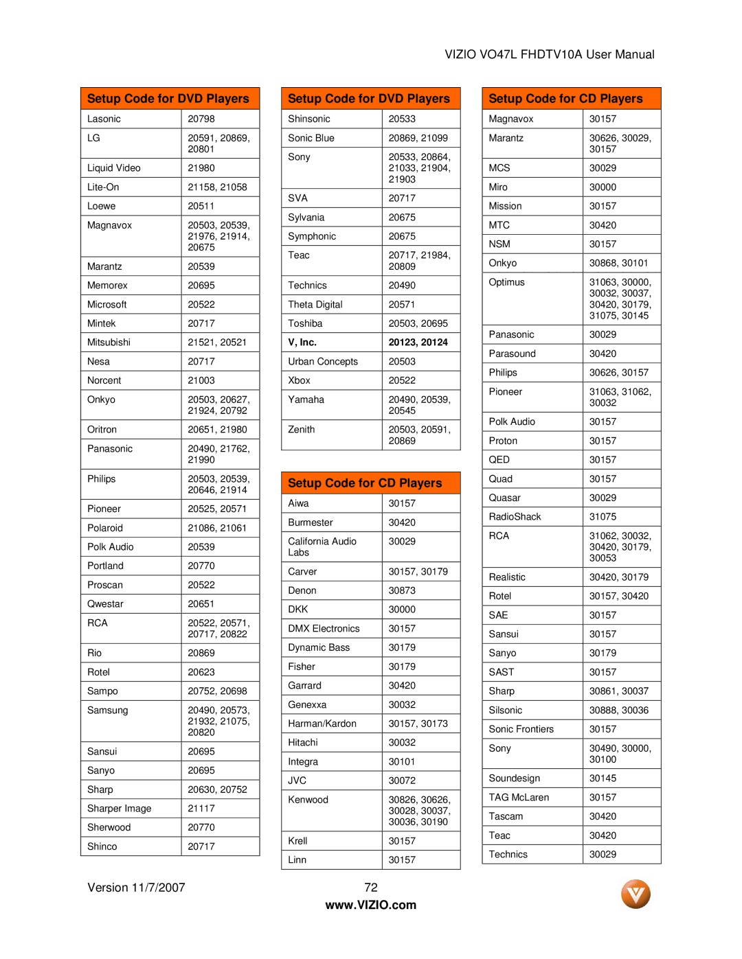 Vizio VO47L FHDTV10A manual Setup Code for DVD Players Setup Code for CD Players, Inc 