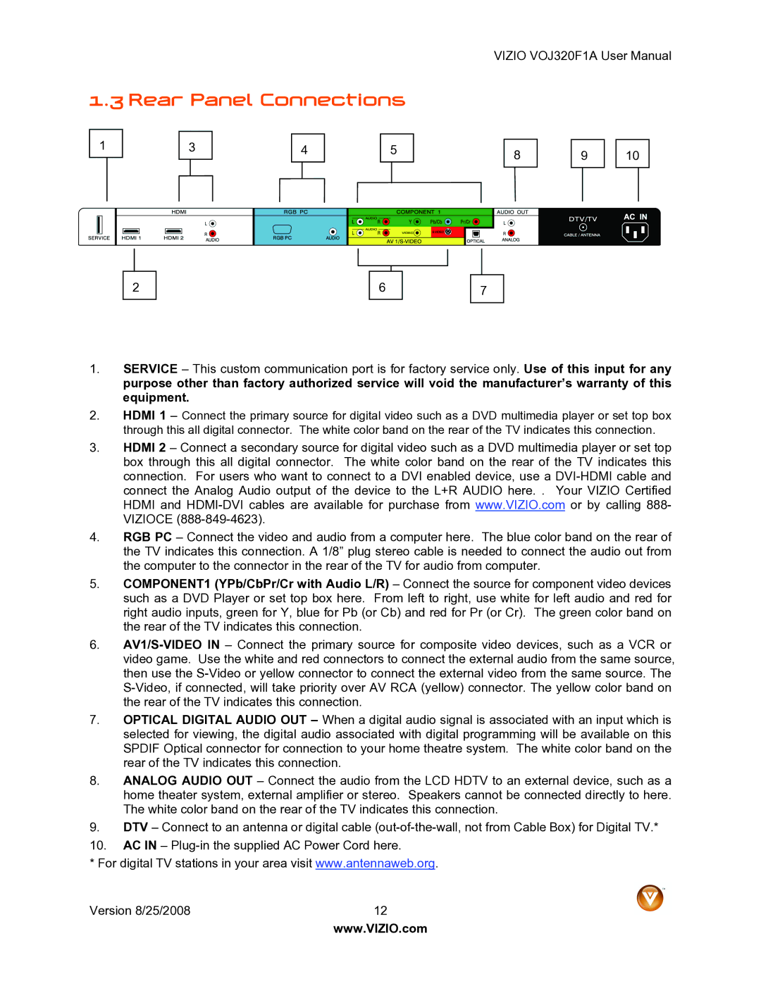 Vizio VOJ320F1A user manual Rear Panel Connections 