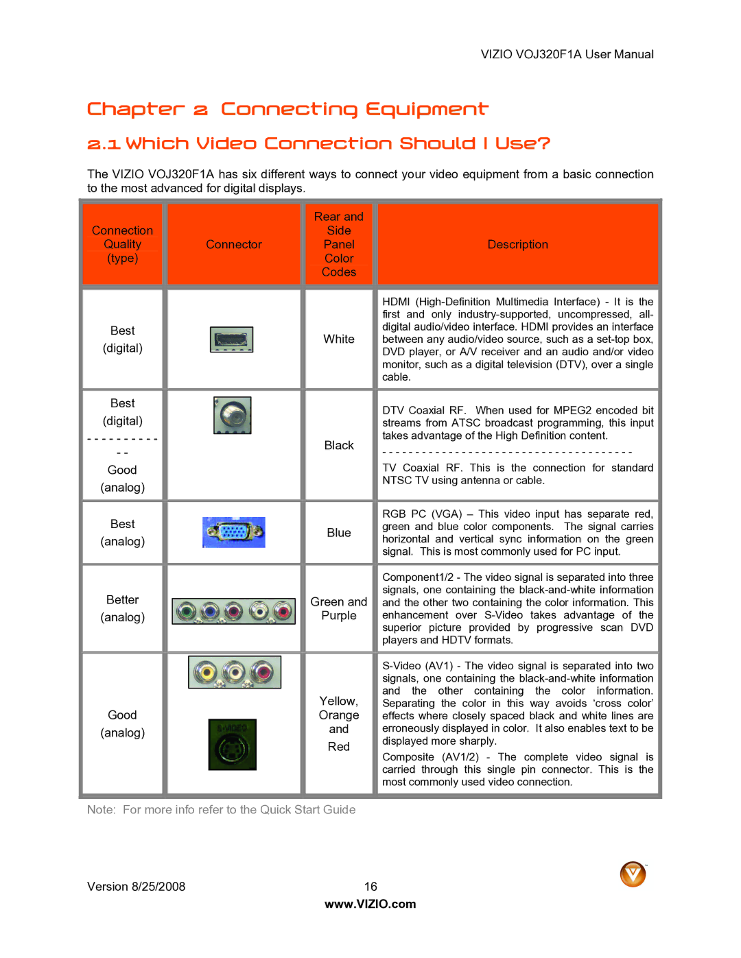 Vizio VOJ320F1A user manual Connecting Equipment, Which Video Connection Should I Use? 