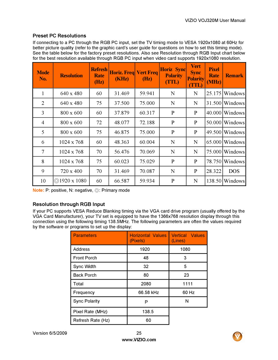 Vizio VOJ320M manual Preset PC Resolutions, Resolution through RGB Input 