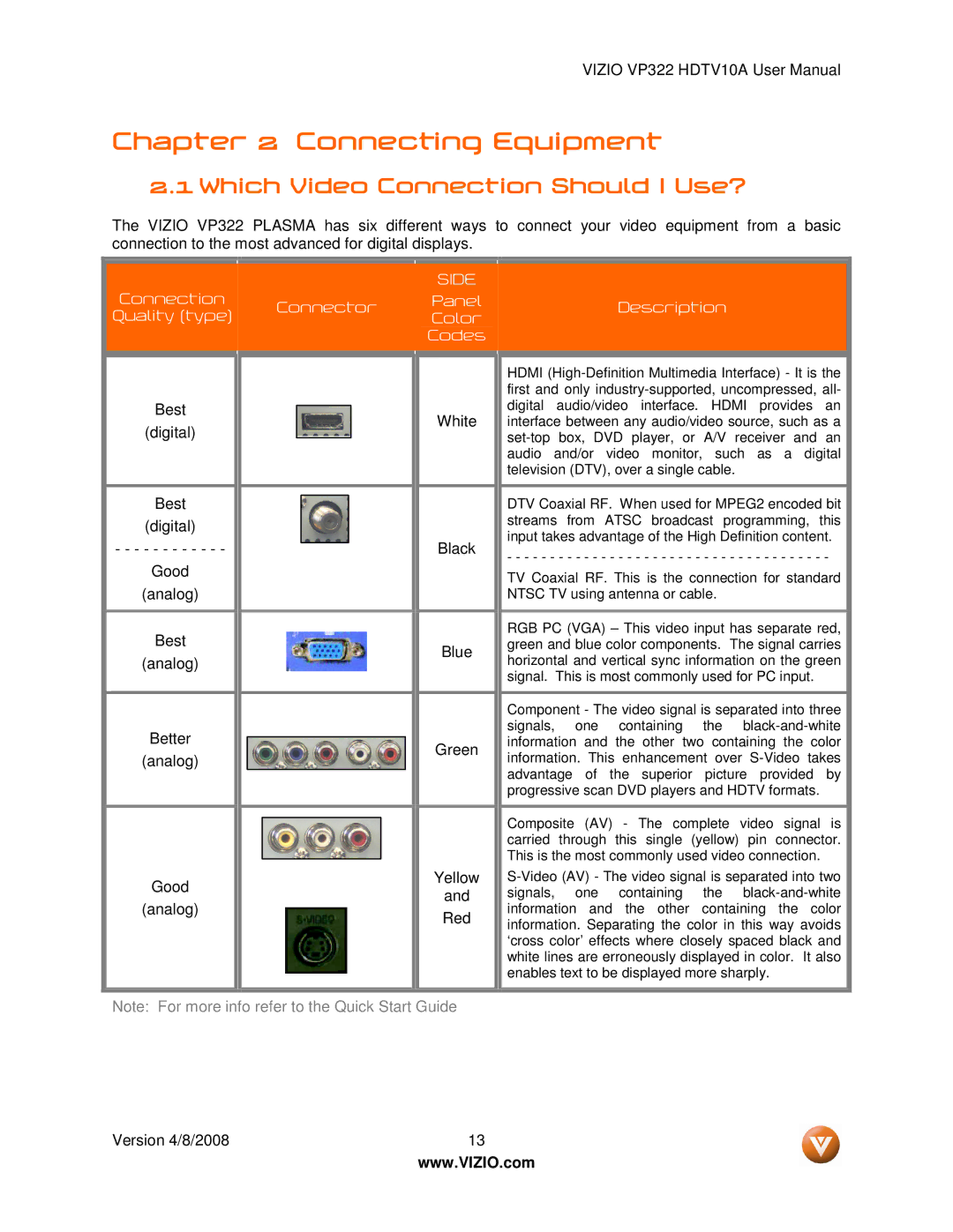 Vizio VP322 manual Connecting Equipment, Which Video Connection Should I Use? 