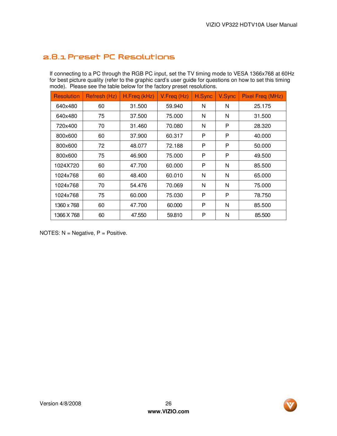 Vizio VP322 manual Preset PC Resolutions 