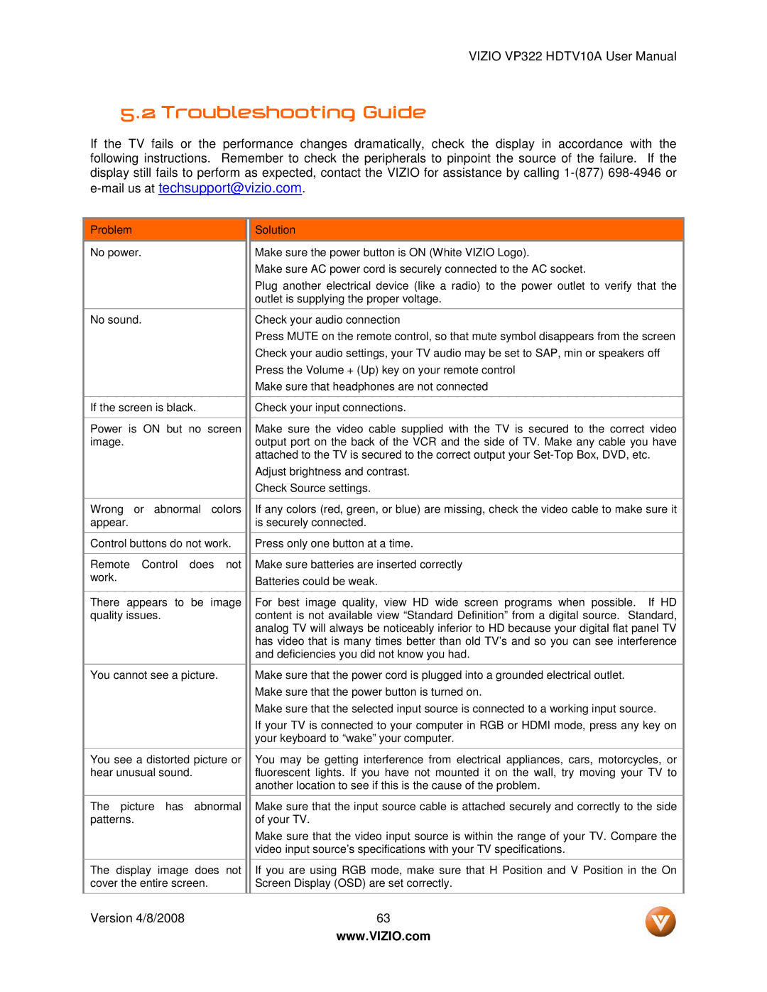 Vizio VP322 manual Troubleshooting Guide 